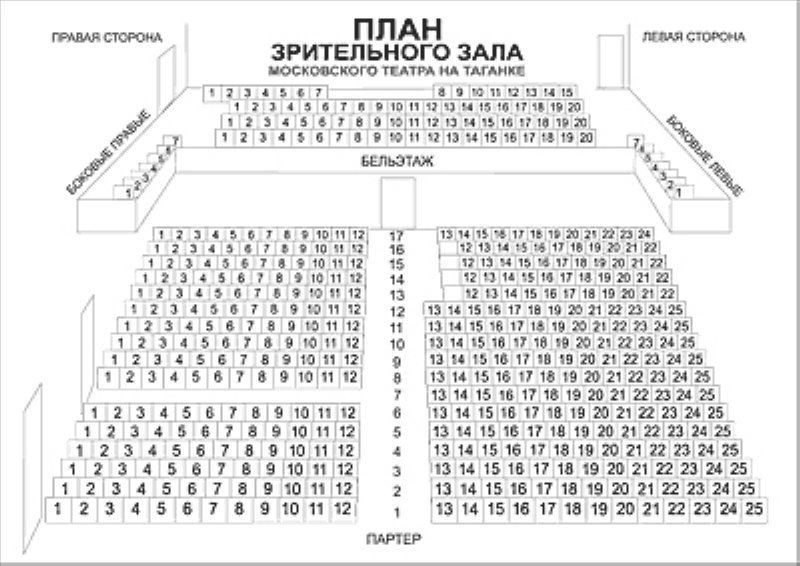 Театр на таганке зал со столами